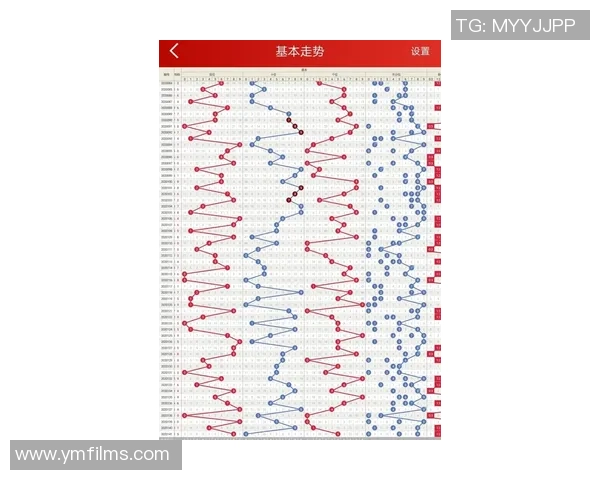 探索3D和值走势图彩经网的奥秘与技巧,助你精准预测彩票走势与结果 探索3D和值走势图彩经网的奥秘与技巧,助你精准预测彩票走势与结果